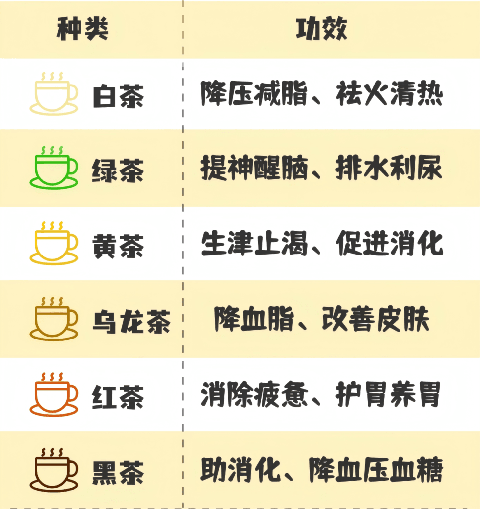 Tea