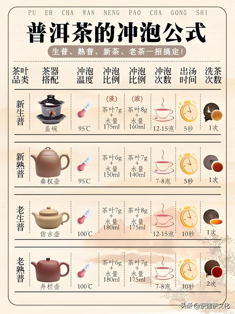 Pu-erh tea