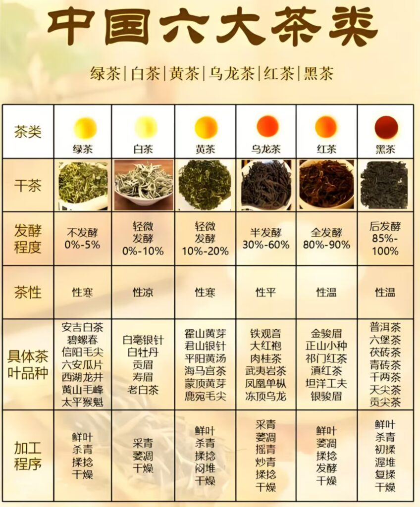Chinese tea art